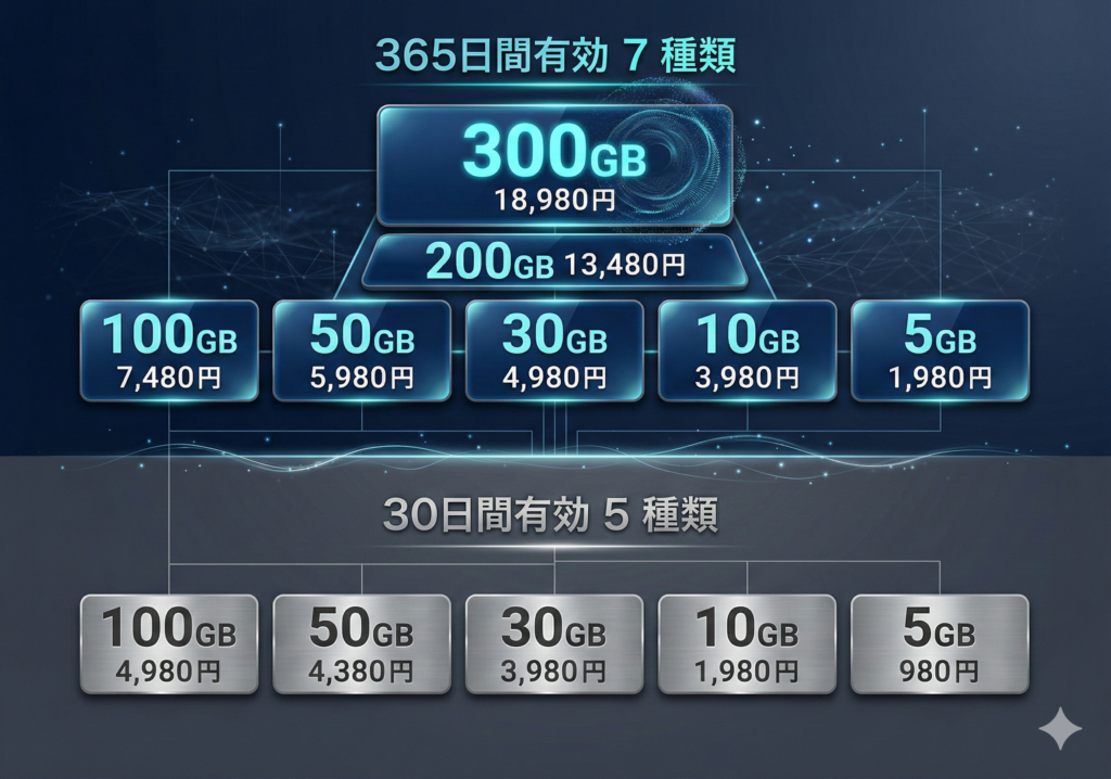 ecocoの追加チャージ