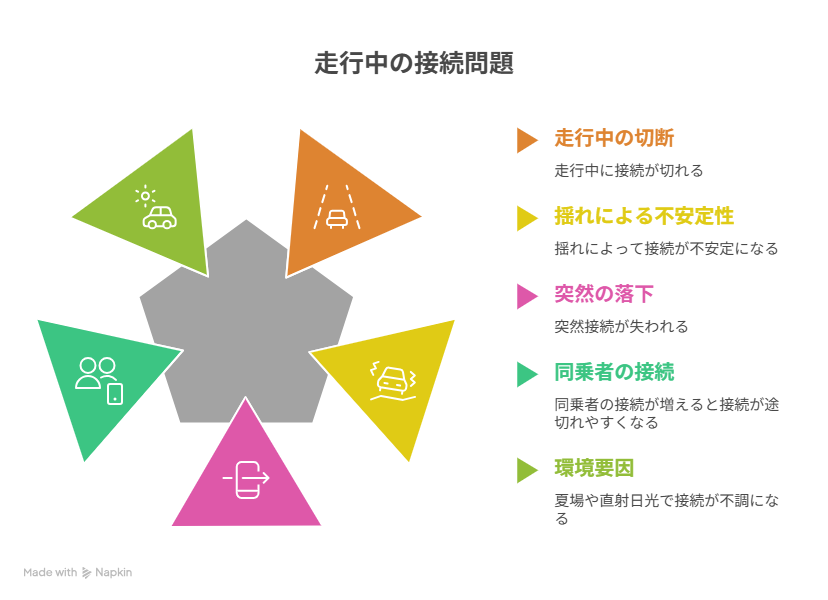 走行中の接続問題
