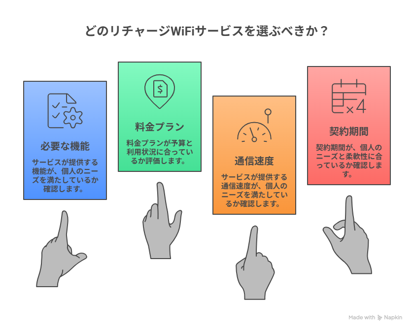 リチャージWiFi|購入前チェックリスト