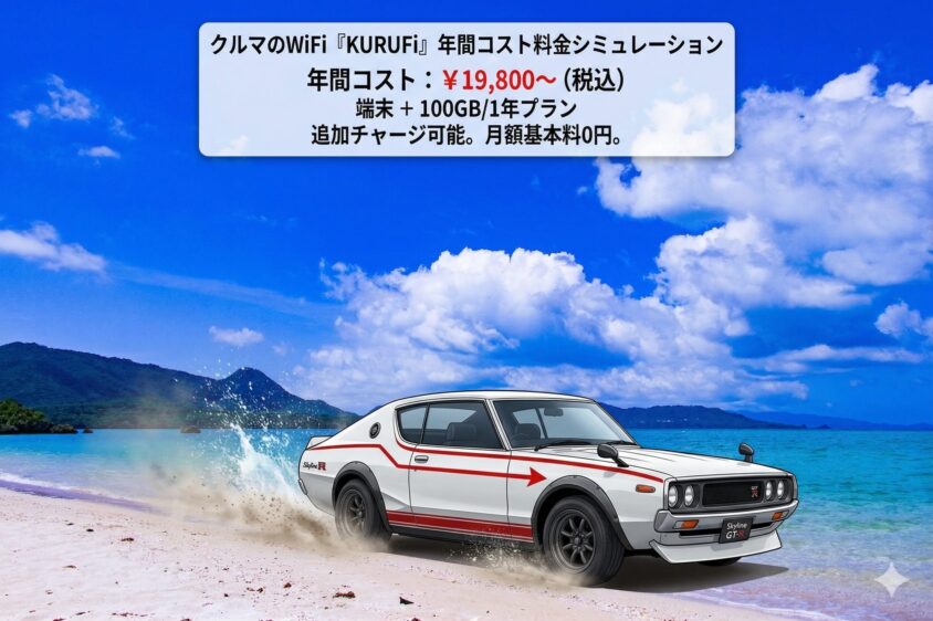 クルマのWiFi「KURUFi」の料金をシミュレーション|年間コスト