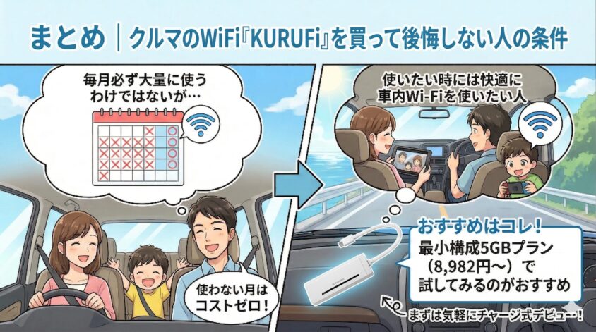 クルマのWiFi「KURUFi」