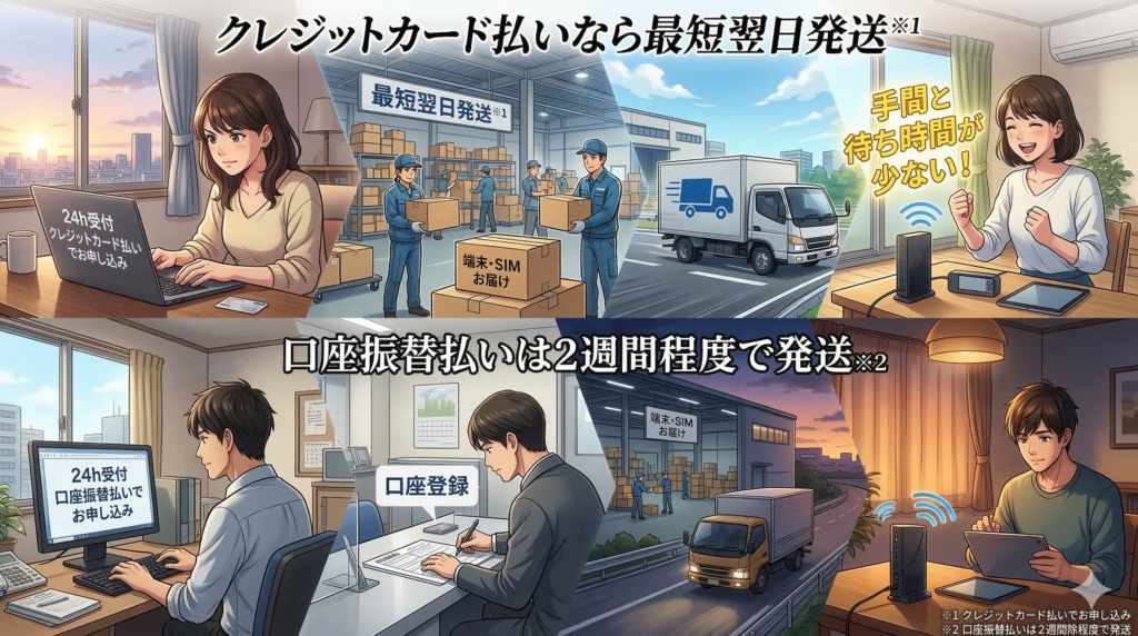 BIGLOBE WiMAXの申し込み手順【3ステップで完了】