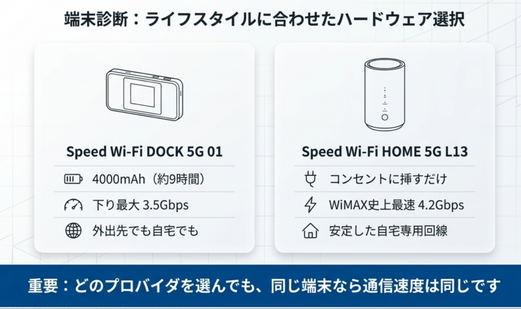 ライフスタイルに合わせた選択