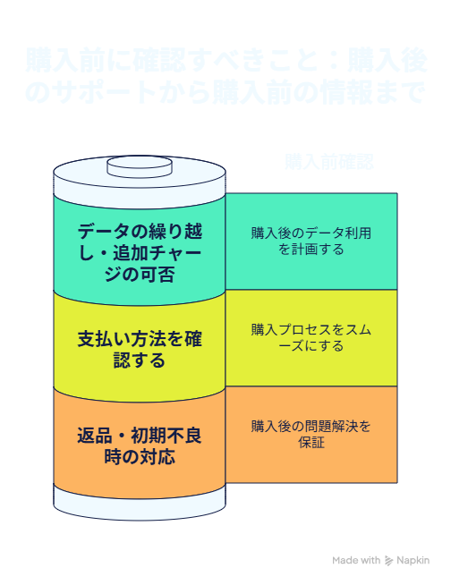 購入前に確認しておきたいこと