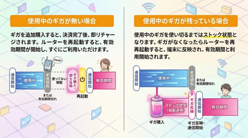 追加ギガチャージ