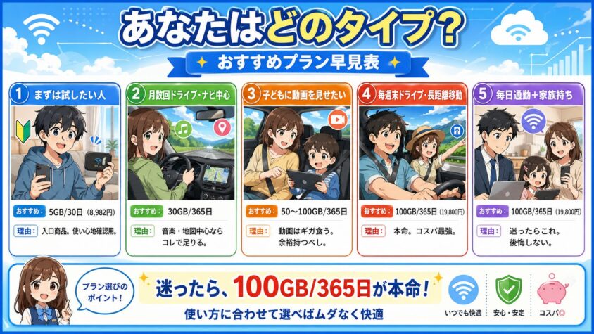 あなたはどのタイプ？