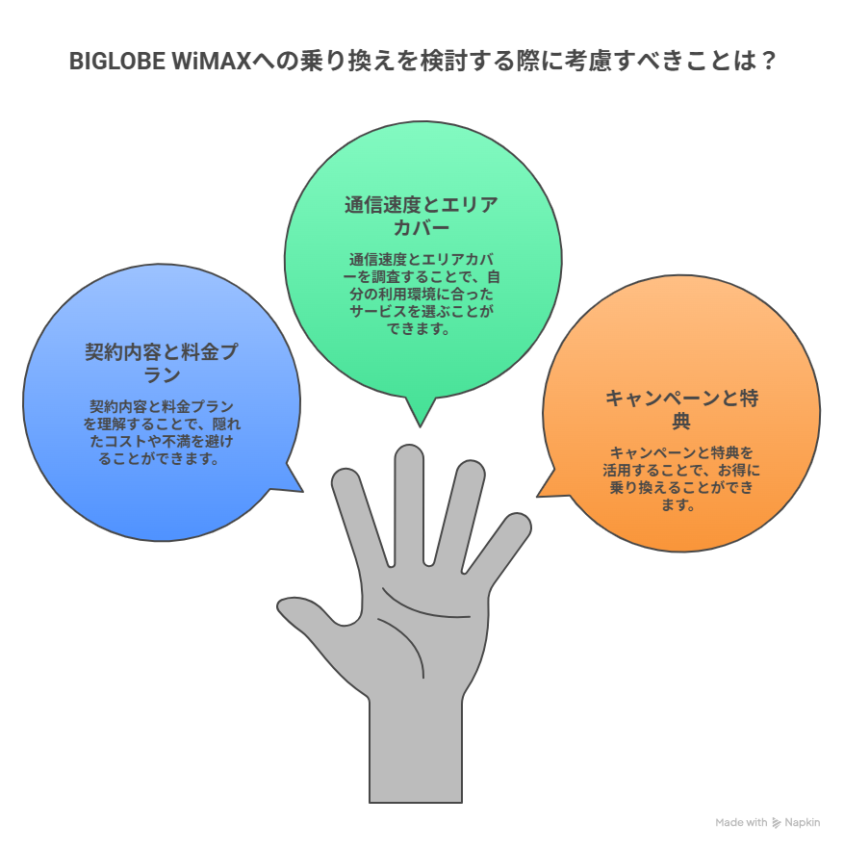 BIGLOBEWiｍAXへの乗り換えを検討する際考慮すべきこと