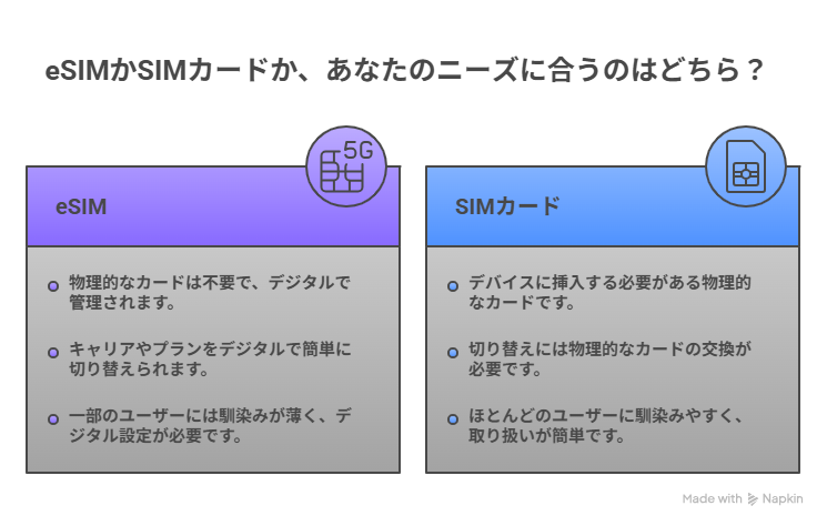 eSIMかSIMカードどっち?