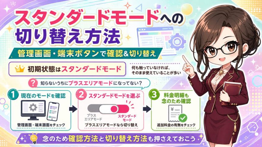 スタンダードモードへの切り替え方法