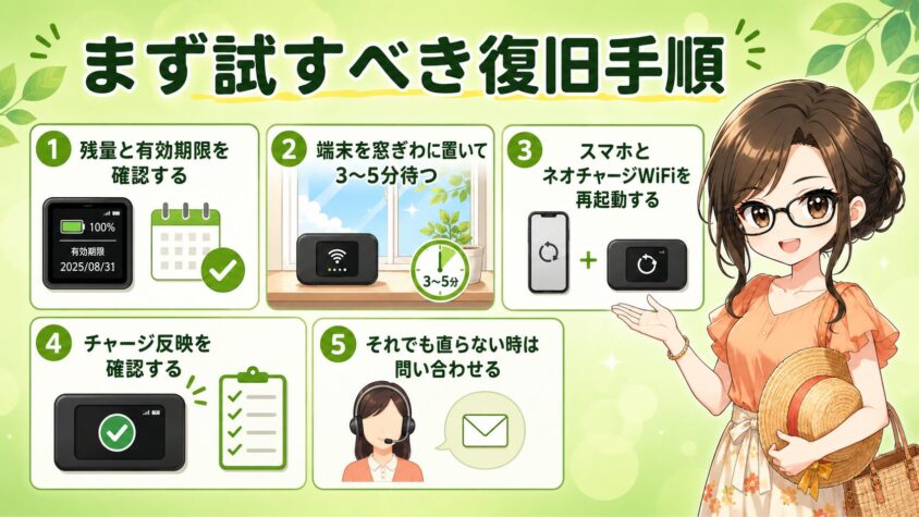 まず試すべき復旧手順