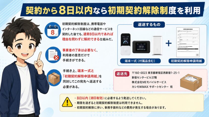 契約から8日以内なら初期契約解除制度を利用