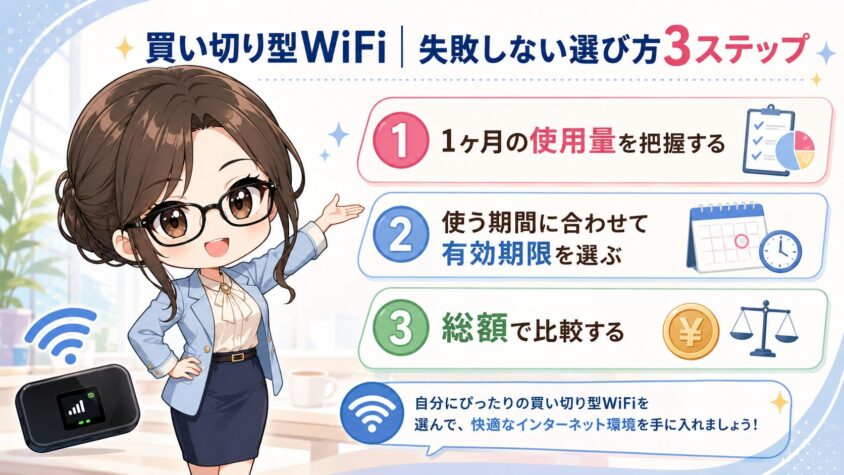 買い切り型WiFi|失敗しない選び方3ステップ