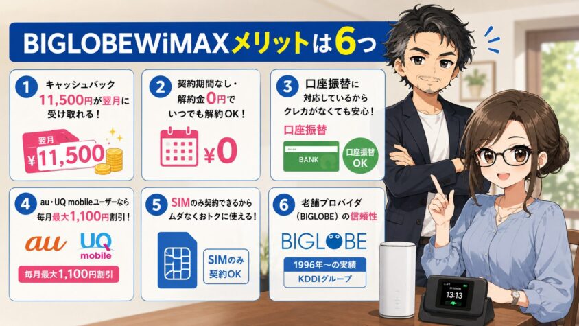 BIGLOBEWiMAXメリットは6つ