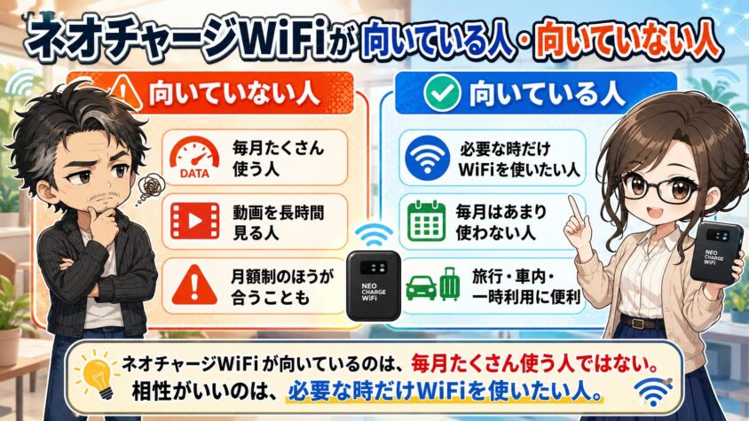 ネオチャージWiFiが向いている人・向いていない人
