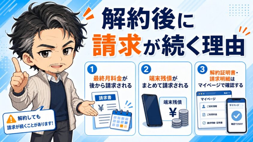 解約後に請求が続く理由