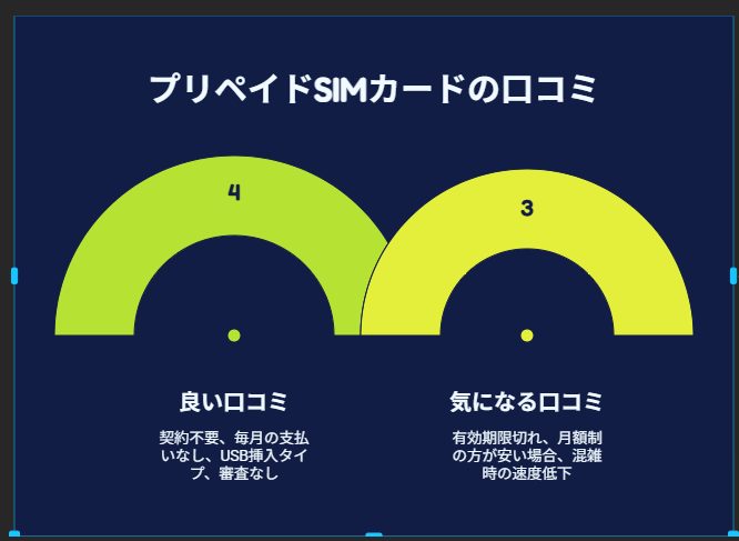 買い切り型WiFiの口コミ・評判
