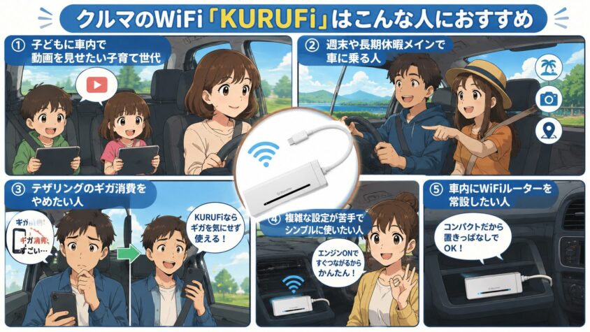 クルマのWiFi「KURUFi」はこんな人におすすめ