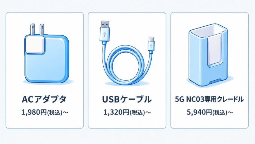 周辺機器