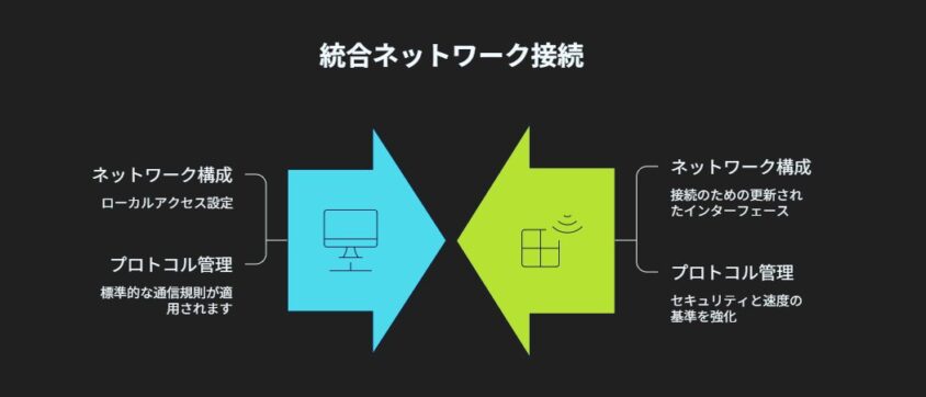 パソコンのネットワーク|Windows10とWindows11