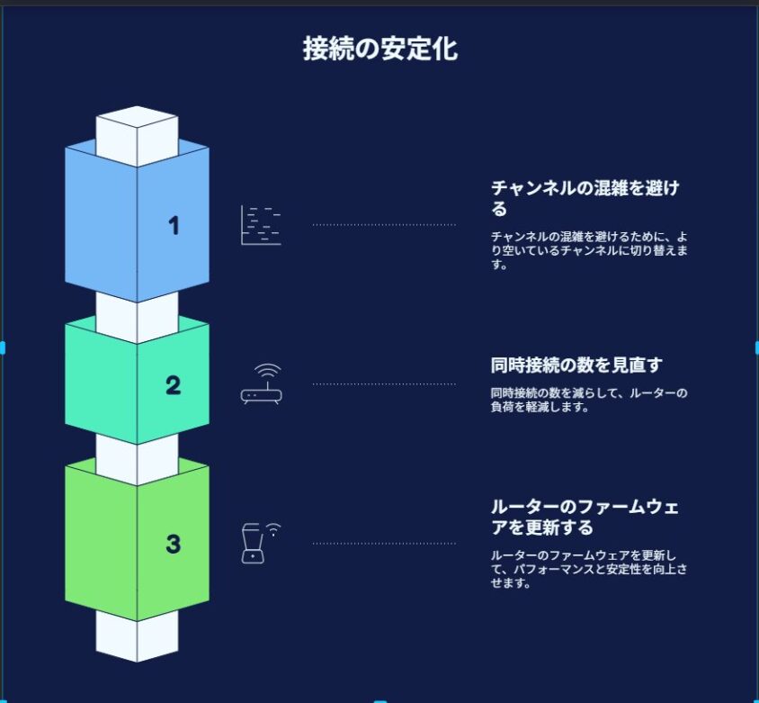 接続の安定化