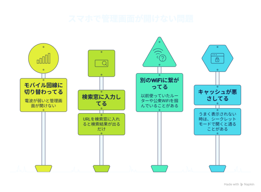 確認したい4つの原因