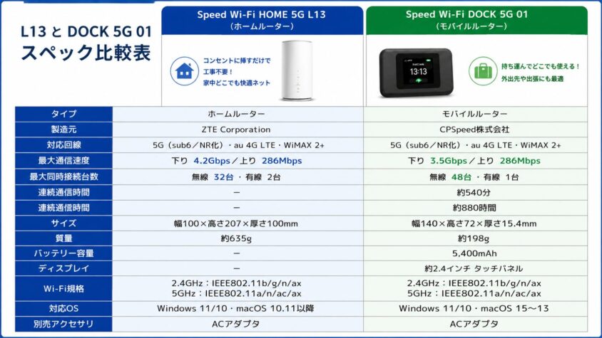 BIGLOBEWiMAXの2種の端末