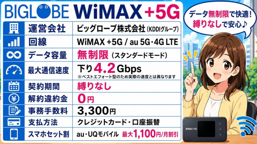 BIGLOBE WiMAXの料金プラン