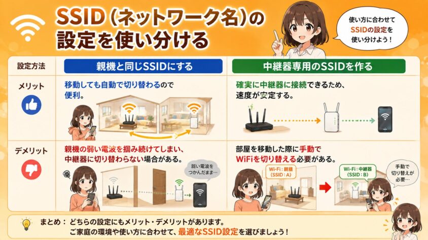 SSID(ネットワーク名)の設定を使い分ける