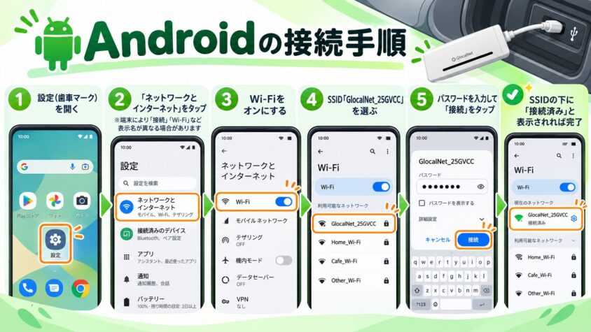 Androidの接続手順