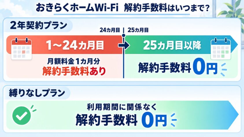 契約解除料は発生する？