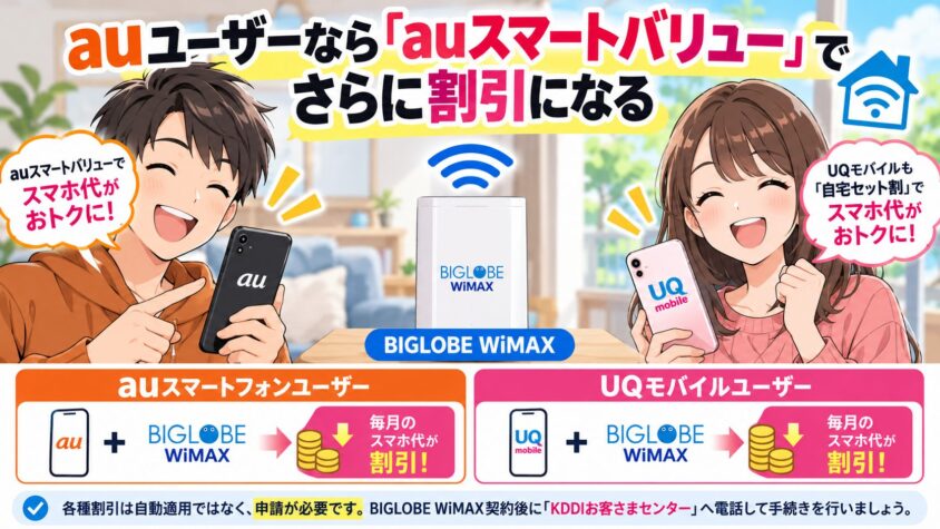 auユーザーなら「auスマートバリュー」でさらに割引になる