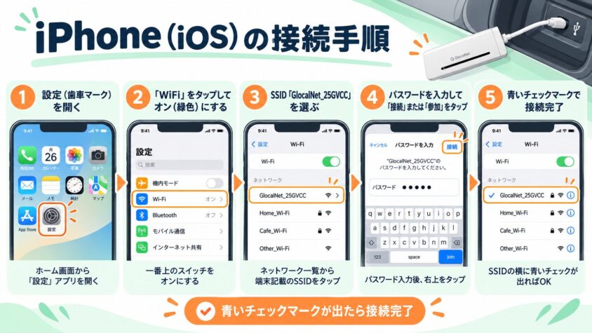 iPhone(iOS)の接続手順