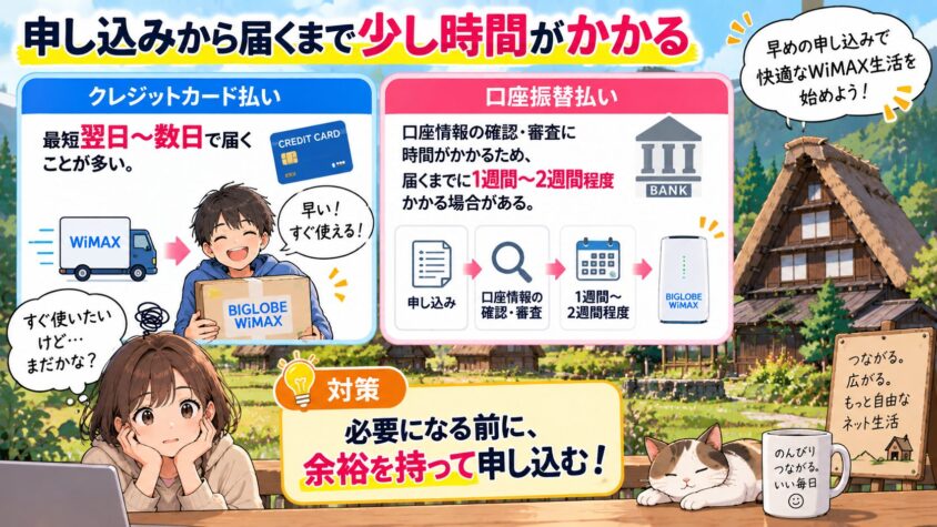 申し込みから届くまで少し時間がかかる