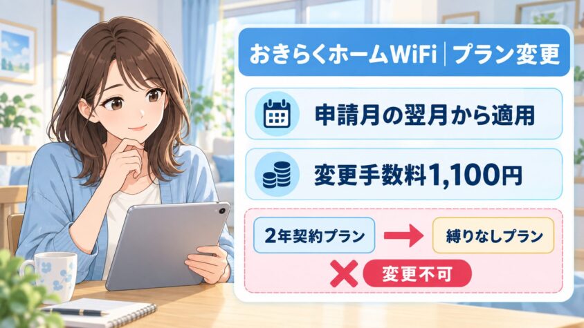 おきらくホームWiFi｜プラン変更