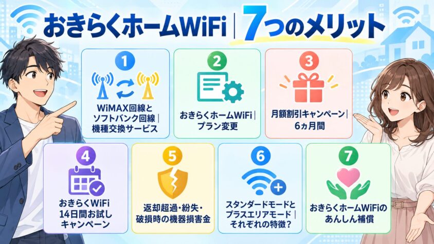 おきらくホームWiFi｜7つのメリット