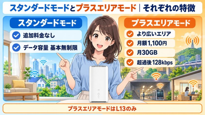 スタンダードモードとプラスエリアモード｜それぞれの特徴？