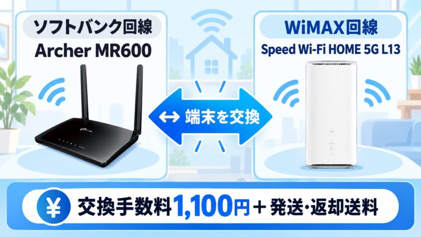 WiMAX回線とソフトバンク回線｜機種交換サービス