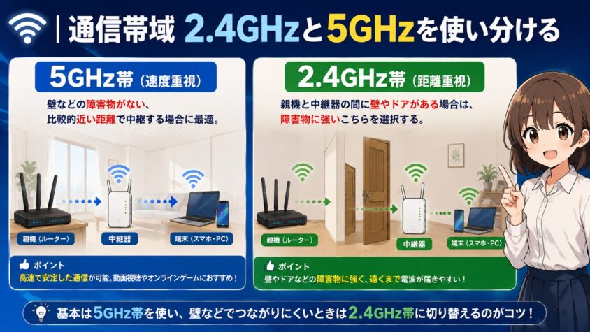 通信帯域2.4Ghzと5Ghzを使い分ける