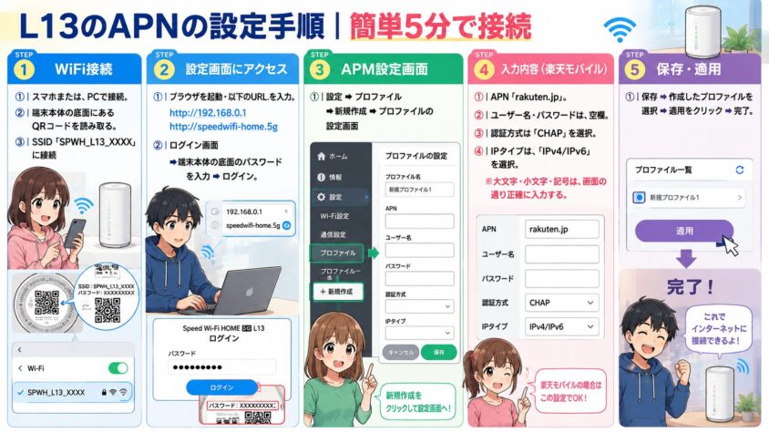 L13のAPNの設定手順｜簡単5分で接続