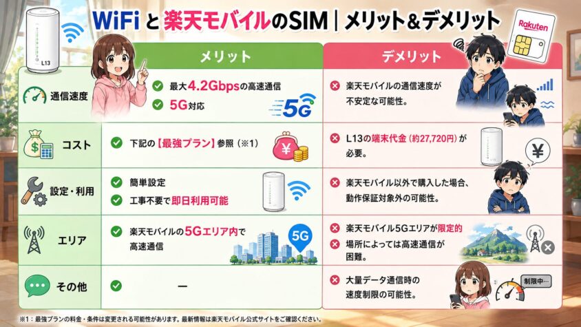 WiFi と楽天モバイルのSIM｜メリット＆デメリット