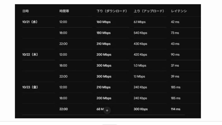 アルミ板を利用したL13の比較表